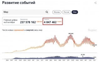 << Радует одно - всё больше людей начинают осознавать, что всё это международная афера и только! >>

Ну да, ну да. А эти цифры тупо с потолка