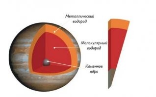 Даже Солнце содержит железо, никель, кремний, кальций, хром... Так что, Вы правы - и в составе Юпитера есть не только метан, водород и гелий. Другое дело, что твёрдых элементов относительно мало. Считается, что они сконцентрированы в твёрдом ядре диаметром 15-20 тысяч километров. Хотя это и не факт. Вполне возможно, что они в атомарной или мелкодисперсной форме рассеяны в металлическом водороде ядра или даже в бурной атмосфере короля Солнечной системы.
Короче, вопрос требует дальнейшего изучения.