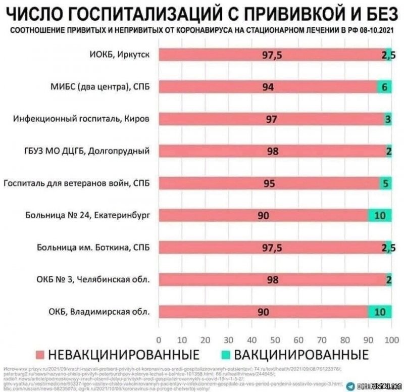 В данном случае конечно ложь во спасение .
Ну конечно могли сказать что вот всего один случай на сотни не привитых .