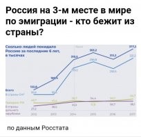 Три иностранца на всю Россию. :)))))
.
Вы посмотрите сколько наших россиян бегут за границу.
.