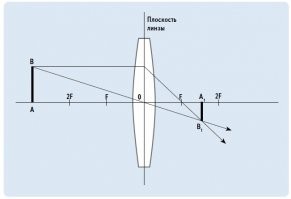 Это тест для восьмиклассников, а не выпускников ЛИТМО.