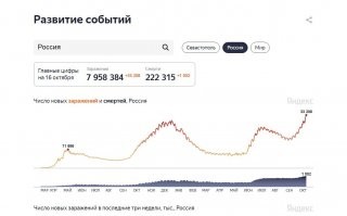 Что сказать... Детский сад, штаны на лямках.
Власти пытаются защитить граждан от опасности, при этом не очень их ограничивая. А граждане (видимо, с уникальными величинами IQ и совести) демонстративно игнорируют или всячески объегоривают защитные системы (очень хлипкие, надо сказать). Да ещё и хвастаются этим. 
По-хорошему, властям надо бы этого "молодого человека из Уфы" выловить и сделать так, что бы последствия его "экспертизы" аукались бы ему длительное время. Но всем, конечно, по х..
Так и хочется сказать - дебилы, это же не властям нужно! У властей и так всё в порядке - они в торговые центры не ходят, в поликлиниках в очереди не сидят, во временных инфекционных госпиталях на животе не лежат.
Это для вас, слабоумные, нужно. Нужно маски носить, нужно привиться, нужно  соблюдать элементарные меры безопасности. Добровольно, не дожидаясь принуждения. 
Не надо думать, что вас беда не коснётся. Те тысячи заболевших и сотни умерших тоже думали, что не коснётся. Ан нет, коснулось