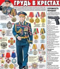 Откуда у всех генералов Северной Кореи так много медалей, если они нигде не воевали с 1950-х годов?