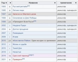 Очень жаль, что Урсуляк снял хорошее кино в первый и последний раз. Все остальные его картины вышли не маслом, а гов...м. Особенно "Одесский пароход", изуродовавший Жванецкого...