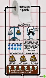 30 печальных, но достоверных фактов в вашу копилку знаний
