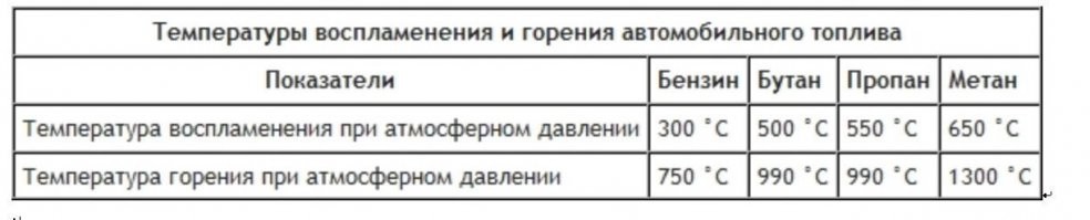 начни с этого! и не сравнивай кастрюлю с двигателем, у них разные назначения и разный износ. Поинтересуйся какие седла ставит Ваз на машины, специально оборудованные под газ, удивишься!