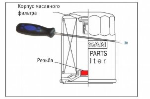 22 инструмента ну очень специального назначения