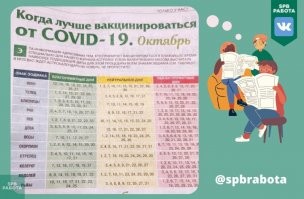 Коротко о важном: как получить QR-код в Петербурге до ноября