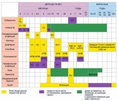 В 1853 году Британия приняла закон об обязательной вакцинации против оспы.
На сегодняшний день не осталось в живых никого, кого тогда вакцинировали.
Еще один довод в копилку антиваксеров