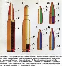 Как можно перепутать боевой(слева) и холостой(справа) патроны!? В холостых нет пули. При этом на картинке винтовочные патроны, в пистолетных разница ещё заметнее.
