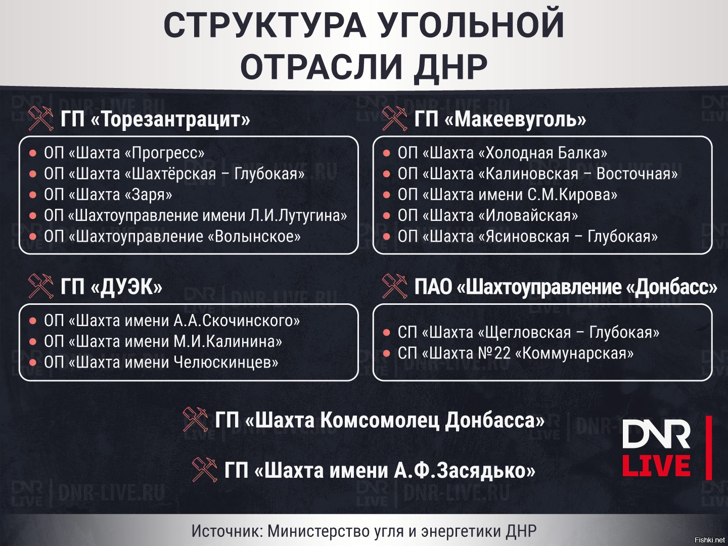 Шахты в донецкой народной республике. Структура угольной отрасли. Структура ДНР. Угольная промышленность ДНР. Уголь ДНР.