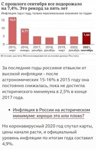 Сейчас кремлеботы тебя минусами закидают.
Ведь в России всё не так и цены не растут :)))