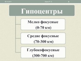 Ну и так далее...