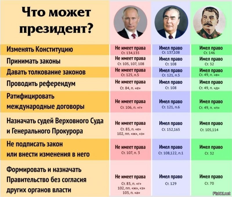 Вообще-то он около 10 лет делал всё чего мог, что бы не допустить этого! Но президентские полномочия очень ограничены, или ты об этом не знаешь? Тогда сравните президентские полномочия с предыдущими полномочиями ген.секретарей СССР, это прописано в основных законах СССР и России, а так же в ФЗ и ФКЗ. Статьи и суть изложены в картинке ниже, тебе осталось уделить немного времени и проверить. После повышения пенс.возраста Президентом и депутатами был направлен запрос в конституционный суд, скриншот с номером и датой документа прилагаю. На что был получен ответ от лица КС и евро института по правам человека где смысл написанного: "Вообще будьте довольно что вам повысили не до 67лет, как во многих зарубежных странах. На данный момент были внесены поправки и было послабление для некоторых категорий граждан по выходу на пенсию. В дальнейшем предусматривается изменение основного закона и внесение поправок для ухода от влияния международных институтов. Ну в отличие от тебя я отлично знаю причины повышения и возможности или невозможности отмены повышения пенс.возраста. В госдуме до сих пор идут дискуссии в возврату к предыдущему возрасту по выходу на пенсию, но на данный момент международное право и западные институты не дают этого сделать. А ты так считаешь просто от незнания, но это дело поправимое, было бы желание и время.