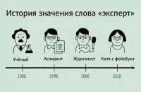 Можно добавить:
2020 - популярный Тик-Токер.