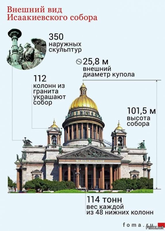 Автор, ты, белены объелся ???? Это храм Василия Блаженного ????