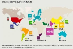 Т.е. запрещенному в Прибалтике "российскому пропагандистскому ресурсу" (Спутнику) Вы в данном случае отчего-то верите?


А у меня вот есть другая статистика. По ней мировой лидер в переработке пластике - Индия. 

А США - в глубоком "внизу", выражаясь политкорректно. Да и Евросоюз - не сильно лучше.