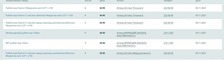 А где он дорогой? Вот к примеру цены по Красноярску.