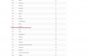 А что бы ты сделал, если бы власть получил? Честно только? Деньги  - народу, землю - крестьянам? Не ври самому себе.  Посмотри, какую строку занимает наша страна по корупции, удивишься,  любитель обгадить свою страну.