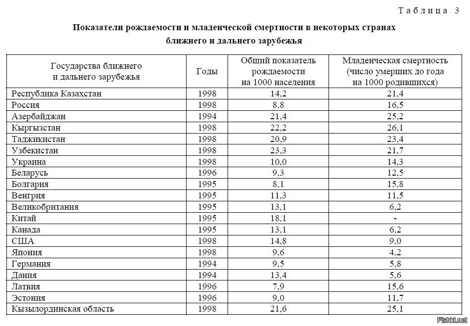 Карта фертильности мужчины