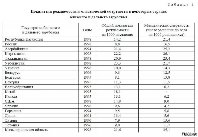 А если посмотреть с другой стороны? Почему выплаты вообще есть? Я не "кремлебот", не "либераст", не "навальнист" и т.п.  Вот табличка. Не новая, но и не особо старая (что и наводит на мысль... )