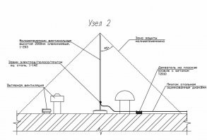 Самую высокую точку, которая защищает под углом 45% и то с вероятностью 99%