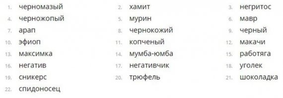 Это для совсем смуглых. Для своих больше есть терминов.
