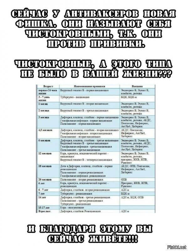 Этому антипрививочнику сделали прививок немало. Антипрививочник! Запомни! Умирая на ИВЛ - ты не сдался и не прогнулся под систему.Молодец.