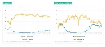 Когда нить все узнают, а узнают точно.У нас любят задним числом предыдущую власть сливать .  Вот тогда нам и расскажут - почему перепись населения проводилась именно в пандемию. 
А избыточную смертность любая страна может заполучить при снижении ВВП .Да,Да и такая статистика есть и зависимость одного от другого. 
По Испании в своё время выложили графики по заболеваемости ковидом,а люди взяли ,да увидели зависимость. Как только ковидом болеют и умирают больше,так от других болезней прямо зеркально меньше.  Потом быстро потёрли,но я успел .