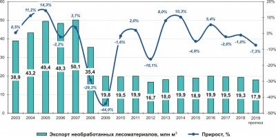 Cтрашная правда такая страшная. Вы себе как представляете вывозить по тайге миллионы кубов леса через границу? Один лесовоз берёт 60-80 кубов. Или думаете через КПП повезут леваком в таких количествах?
Так а чего ВВП вводит систему тотального контроля за пиломатериалами и запрещает экспорт?
Не, ну либеральные правдорубы врать не будут.