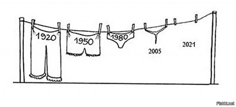 Да всё просто