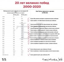 Ну тебе понятно за каждый высер платят. Как можно быть такой мразью,для меня загадка. Но что бы 
ты сука не расслаблялся)).