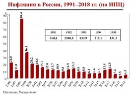 Да конечно, уволить ее! При ней же впервые за нцать лет инфляция ниже 4% снижалась, что она может понимать в экономике!?
То ли дело, здоровые мужики, способные на детсадовский манер переврать фамилию-отчество! Вот они-то завсегда знают как нужно управлять государством в целом и ЦБ в частности