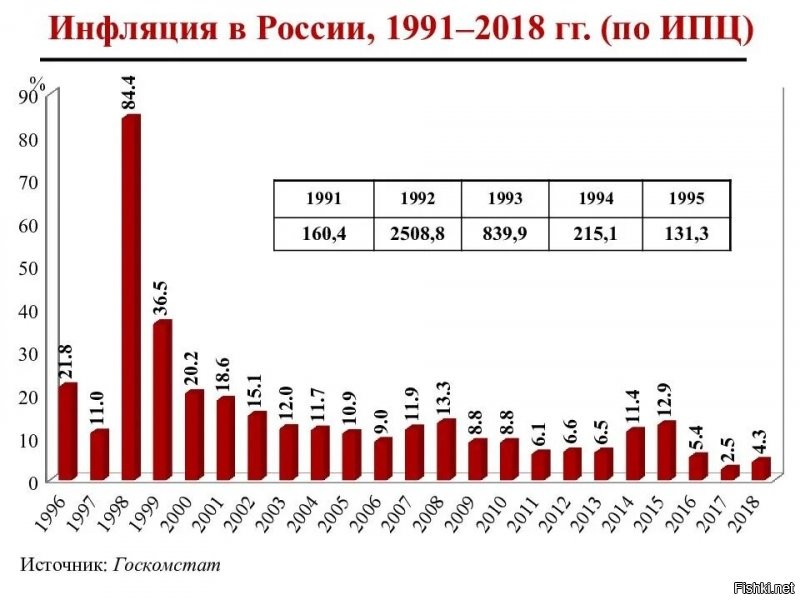 Да конечно, уволить ее! При ней же впервые за нцать лет инфляция ниже 4% снижалась, что она может понимать в экономике!?
То ли дело, здоровые мужики, способные на детсадовский манер переврать фамилию-отчество! Вот они-то завсегда знают как нужно управлять государством в целом и ЦБ в частности