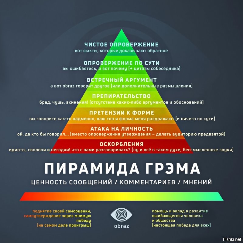 Ну да,когда мне выкают - мне не приятно. Человек как бы дистанцируется от меня. В моём мирке,как то все на ты. 
Дети учителей просто по имени и как то и слушаются и уважают. 
---
Про то,что когда человеку нечего сказать и он начинает искать грамматические ошибки - да читал про такое в соцсетях. Как впрочем и то,что Агата Кристи была безграмотной .