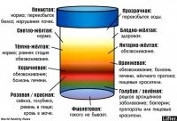 Зеленовато-синий? Моча цвета морской волны? Ну чего, нормально