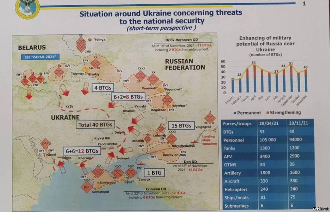 Схема взятия украины