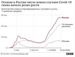 В 19-ом он появился в Китае. Поэтому так и назвали. А в России он впервые появился только в весной 2020.