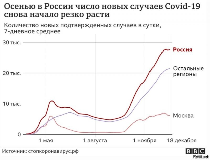 В 19-ом он появился в Китае. Поэтому так и назвали. А в России он впервые появился только в весной 2020.