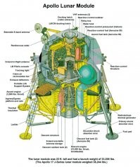 Летали они туда, или нет, вопрос второй. Главный вопрос как эти самки собаки, умудрились, на этом назад, вернуться? С камерой сгорания двигателя в кабине экипажа. Причём такой микропизерной и на мизере топлива. Если что это посадочный модуль. Стартовый это его верхняя часть. Якобы они улетели на ней.