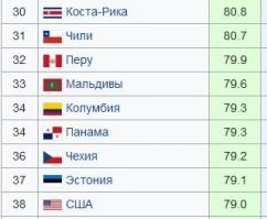 Так их сопоставление к неудобным для тебя выводам приведет.

В СССР рождамость в 80-е выше, чем в США была, а продолжительность жизни - ниже.

А сейчас в Колумбии и т.п. рождаемость выше чем в США, но и продолжительность жизни в Колумбии выше, чем в США.