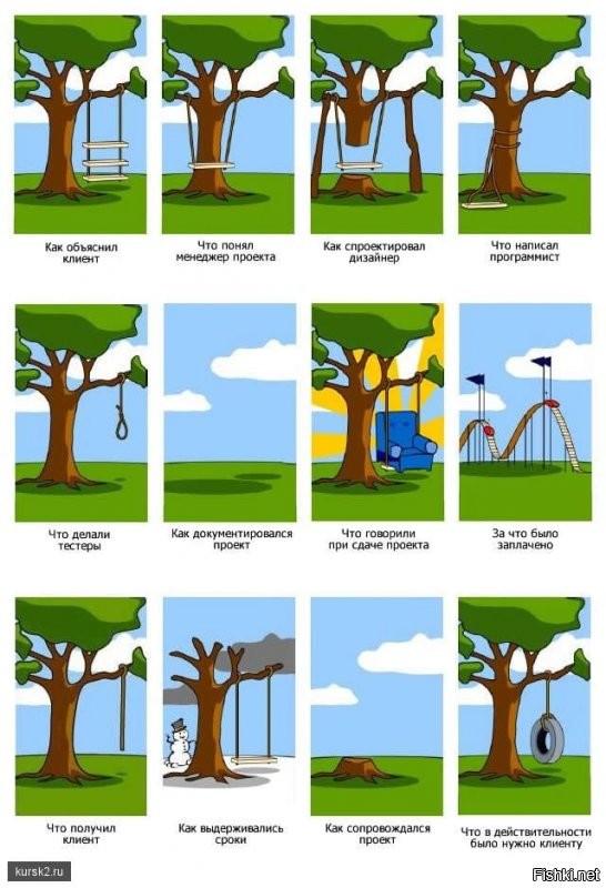 Все старо как мир.