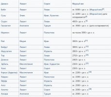 Эти города старше 4000 лет, Аркаим по сравнению с ними "новая деревня"