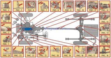 Насчет: " можно ли купить сегодня в салоне легковушку и проездить на ней миллион километров"
1. современные моторы высокофорсированные. У этого mercury comet наверняка литра четыре под капотом, при достаточно скромных лошадях
2. если какая-то деталь сломается, можно поменять только эту деталь. У современных автомобилей приходится менять весь узел. Вот такими они сделаны, неразборными.
3. В нашем климате у автомобиля через десять лет отгнивает днище. В Штатах есть места, с жарким и сухим климатом.
4. А еще тогдашние автомобили служили долго тем хозяевам, которые их обслуживали самостоятельно. Вот например, что должен был делать собственноручно владелец 21-ой волги