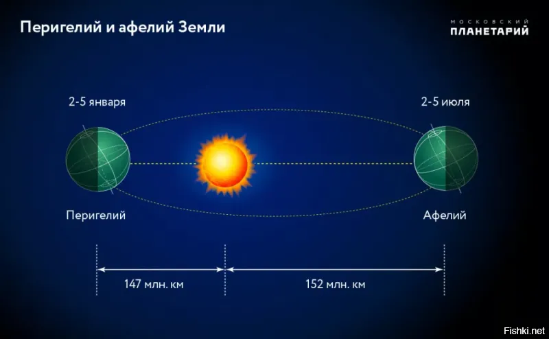 Не волнуйся, это исключено.