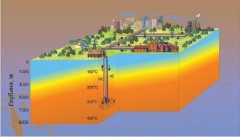 "Те немногие, кто выживет, должны будут мигрировать ближе к центру Земли   единственное убежище для людей будет рядом с гидротермальными источниками срединно-океанических хребтов (также они известны как «черные курильщики»)."

Что вы говорите?
А школе вы учились?
Вы думаете это планету на глубине 1000м так Солнце нагревает?