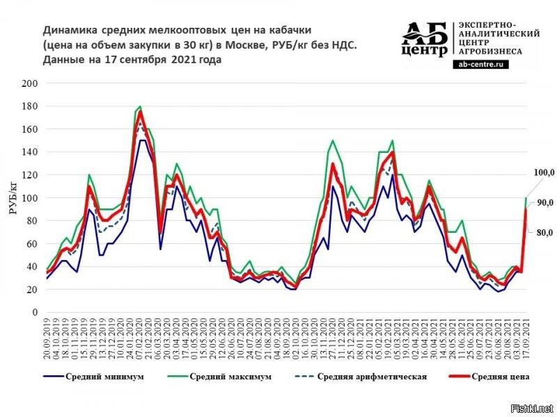 Меня больше расстраивает отставание Липецкой области.