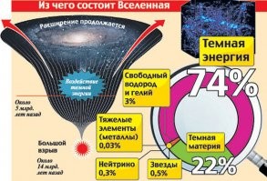 Мозг просто взрывается взрывается ,пытаясь  осмыслить все это ..
Жизнь это миг ,между прошлым и будущем ..
А Вселенная бесконечна и никто никогда не сможет понять этого ..Мы в этом мире мельче чем частицы ...Не могу это даже представить все .