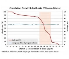 (голосом Рафшана) Да.. 
.
Совсем другое дело писулька ТС с текстом годовалой давности, не имеющим не одного отсыла на оф. источники с подтвержденным эффектом от применения инвемектина, которых уже в достатке есмъ из разных стран. Зато аффтор пишет о случае побочек от  принятого идиотами перорально  инъекционного (!!! на  лидокаине), да еще и принятого в лошадинных дозах. 
Каждый находит то, что ищет. И в конечном итоге каждый получит свой результат от того, что найдет.  ))
зы. отсыл к гомеопатии - попытка поюродствовать? ))
Прикол в том, что уже есть куча доступных и относительно безвредных препаратов, которые доказано не дают ковидле развиться в тяжелую форму. И всего лишь инвермектин один из этих многих. 
Мне не понятна причина, почему, например, из каждого утюга не кричат о том, что уровень вит Д в крови более 35 гарантия, что не сдохнешь от ковида, а выше 55, гарантия, что не будет тяжелой формы. А ведь источников с результатами оф. исследований уже валом. 

Впрочем Jedem das Sein, )))