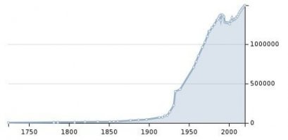 Думаю по Кемерово схожая ситуация. 
При этом не забывайте, страну нам не только разрушили - а это и предприятия, и дороги, и колхозы - но и забрали 30 млн людей в основном трудоспособного населения.
